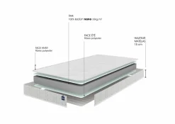Camif Matelas 90 X 190 Cm><noscript><img width=
