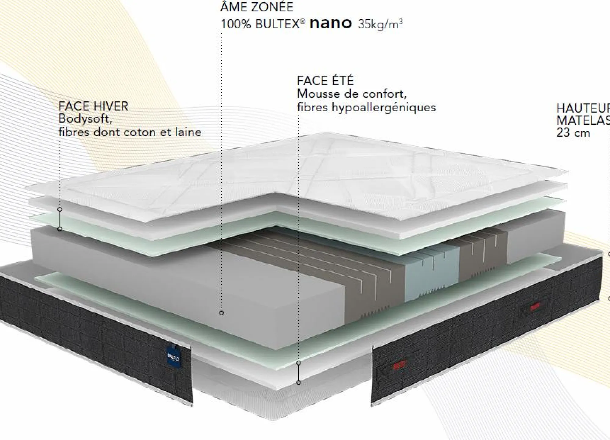 Camif Matelas 90 X 190 Cm|Matelas 140 X 190 Cm>BULTEX Matelas mousse 23 cm Smart Repair - 120 x 200 cm