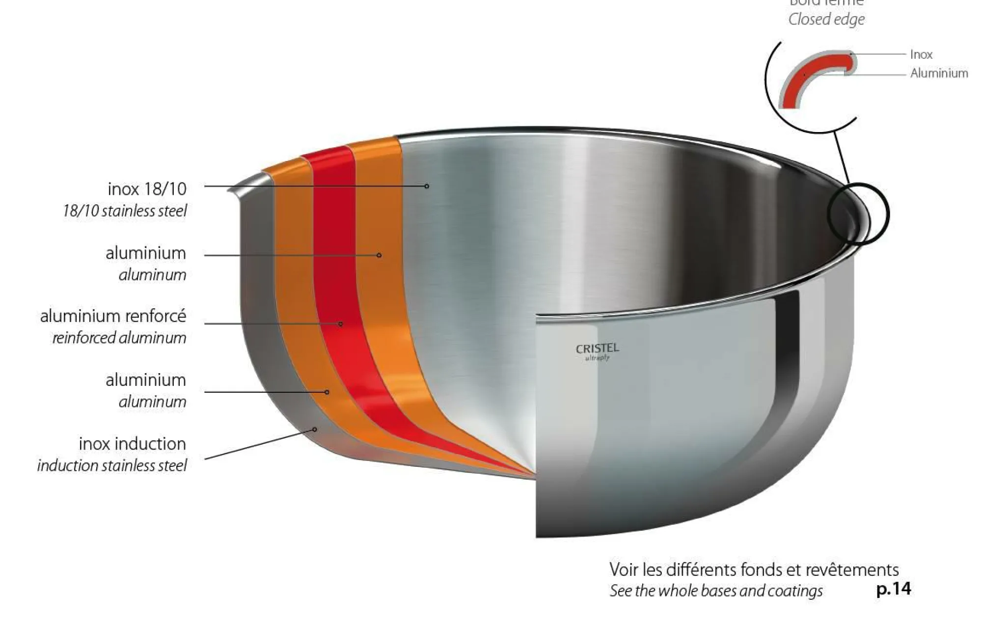 Camif Casseroles>CRISTEL Casserole saucier Castel' Pro - Diamètre 16 cm