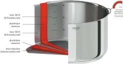 Camif Sauteuses, Tajines Et Wok><noscript><img width=