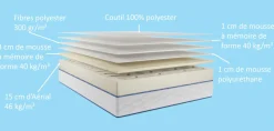Camif Matelas 90 X 190 Cm|Matelas 140 X 190 Cm>DUNLOPILLO Matelas mousse 21 cm Solenne - 90 x 200 cm