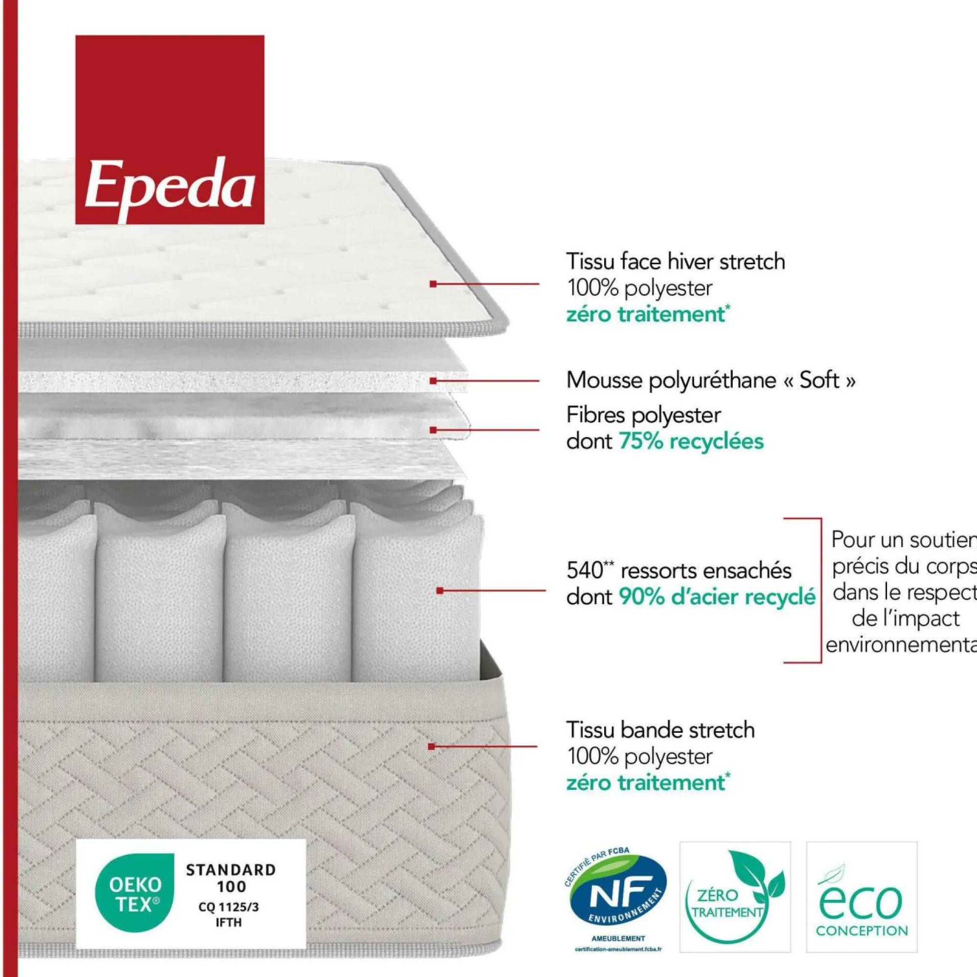 Camif Ensembles 90 X 190 Cm|Ensembles 140 X 190 Cm>EPEDA Ensemble sommier et matelas Itinéraire 2 - 80 x 190 cm