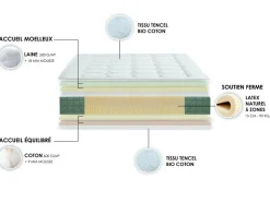 Camif Matelas 160 X 200 Cm|Matelas 90 X 190 Cm><noscript><img width=