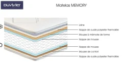 Camif Matelas 90 X 190 Cm|Matelas 140 X 190 Cm><noscript><img width=
