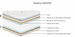 Camif Matelas 90 X 190 Cm|Matelas 140 X 190 Cm><noscript><img width=