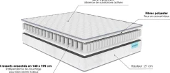 Camif Ensembles 160 X 200 Cm|Ensembles 140 X 190 Cm><noscript><img width=
