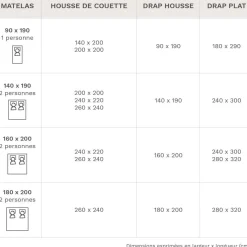 Camif Housses De Couette><noscript><img width=
